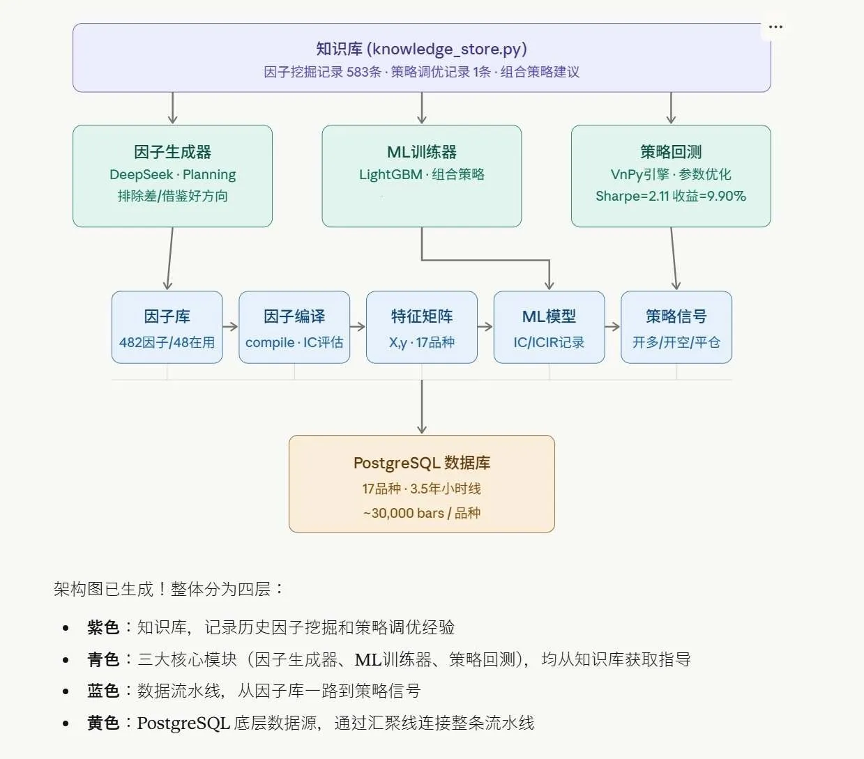 多 Agent 系统 — 初始架构图