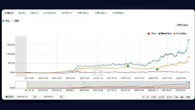 股票多因子模型策略报告(2023-06)