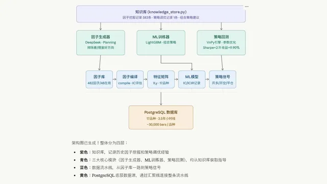 多 Agent 系统与事件驱动策略架构