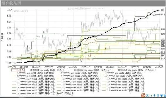 组合收益图(18/01 - 23/06)