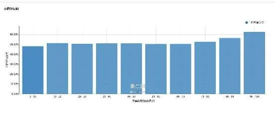 波动率因子 IC 分析(五)