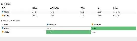 因子相关性分析(二)