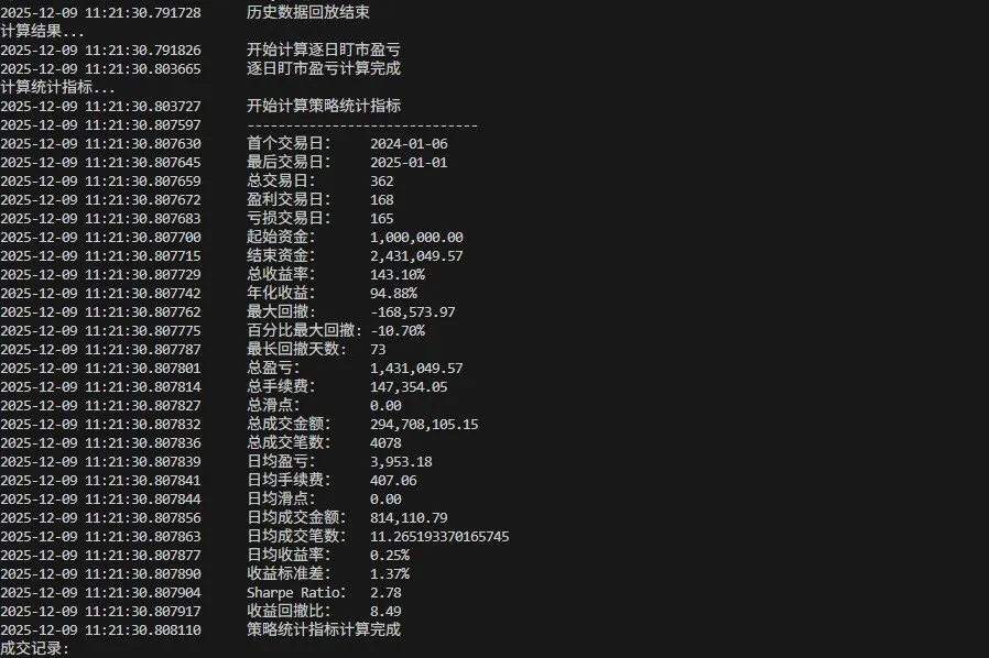 2024 portfolio performance detail