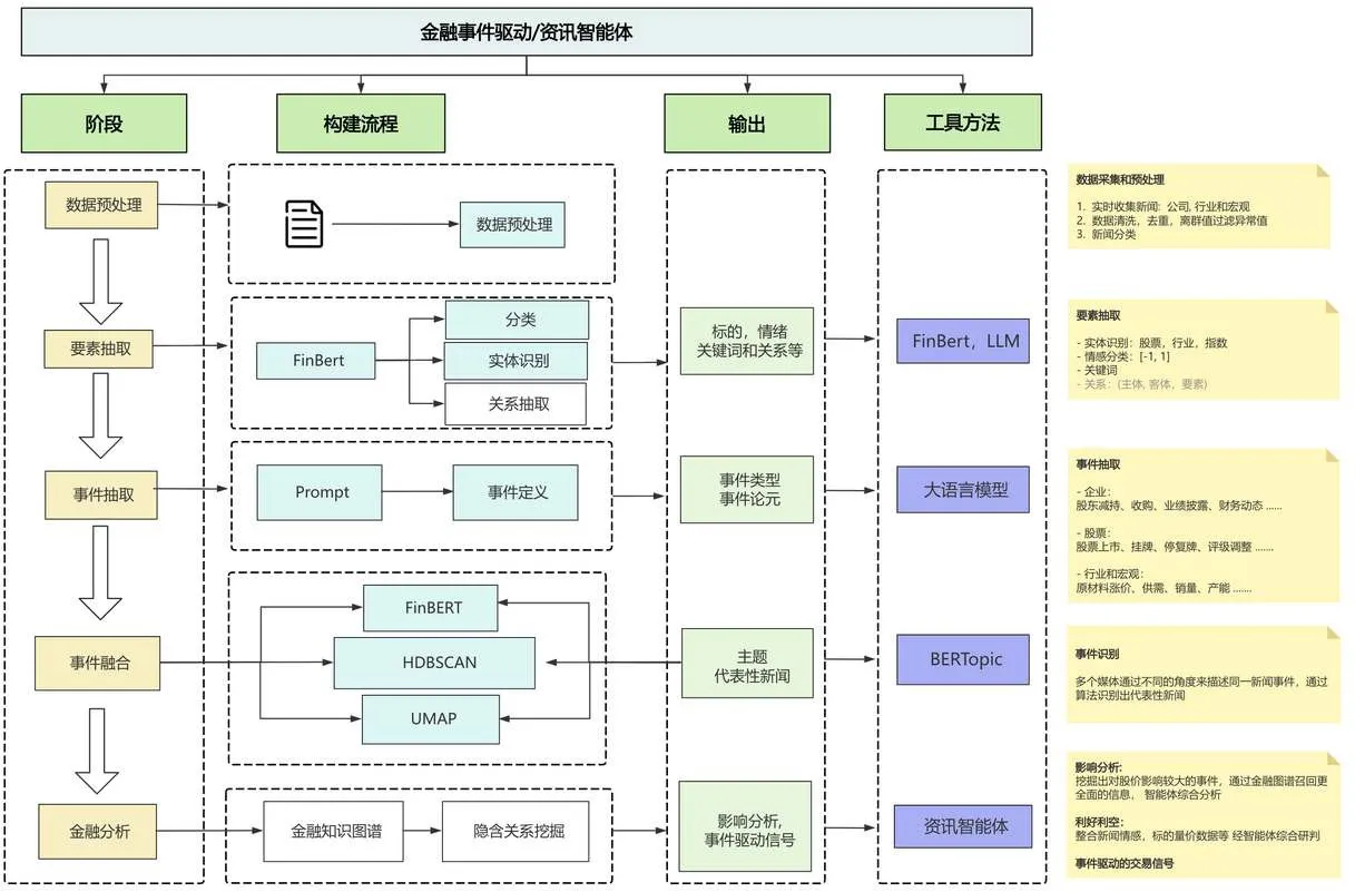 Event-driven strategy process