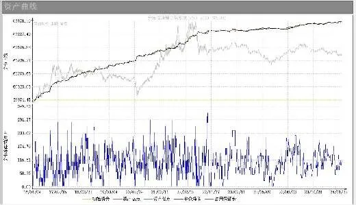 Commodity futures test results (1)