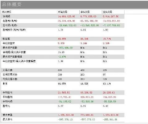 Stock index strategy results (2)