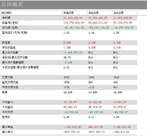 Overall portfolio results (2)