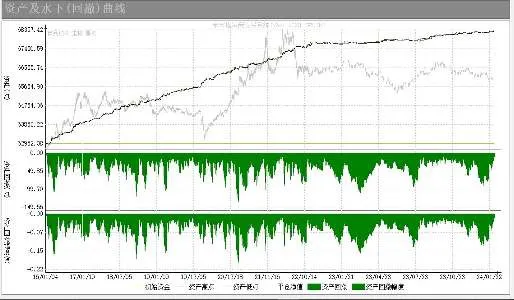 8-year margin and drawdown stability