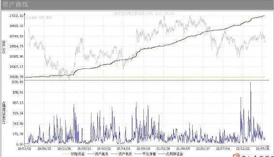 Backtest detail (1)