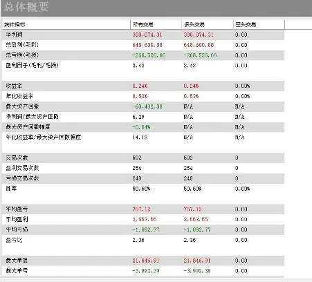 Year-to-date performance (1)