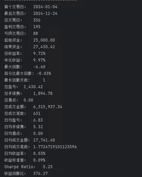 Spread strategy backtest