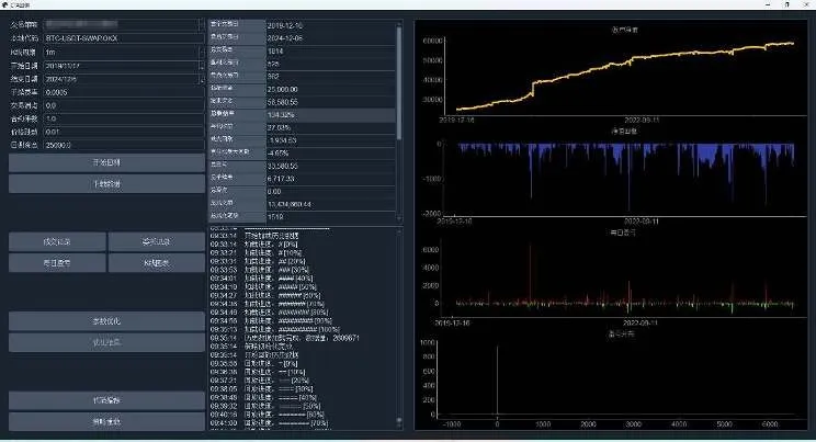 BTC/USDT 回测