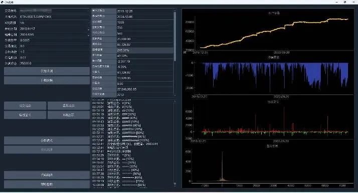 ETH/USDT 回测