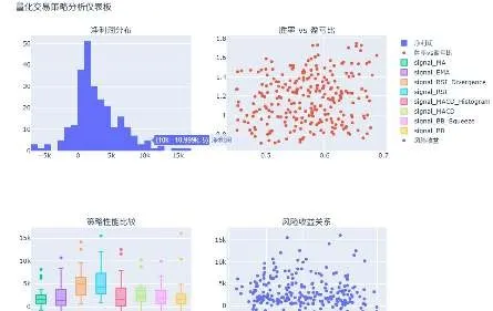 量化交易策略分析仪表板
