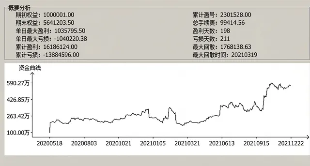 百万级期货实盘:100万 → 564万(2020–2021)