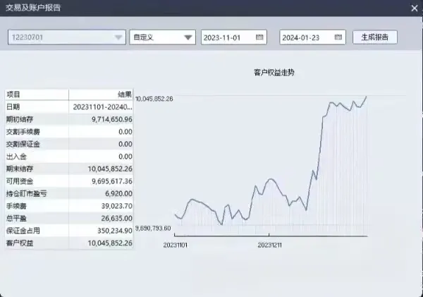 期货实盘交易及账户报告 · 2023-11 → 2024-01